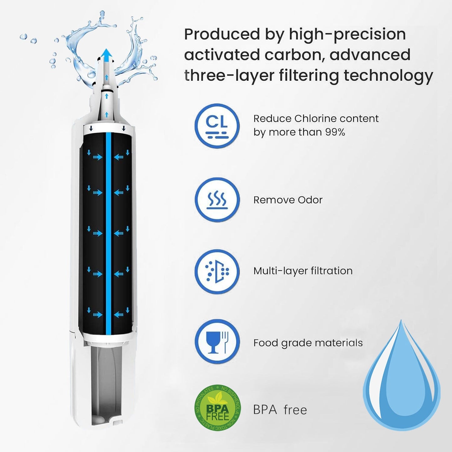 4204490 Refrigerator Water Filter Replacement for Sub-Zero 4204490 Compatible with 4290510, 9030868 - Clean Water